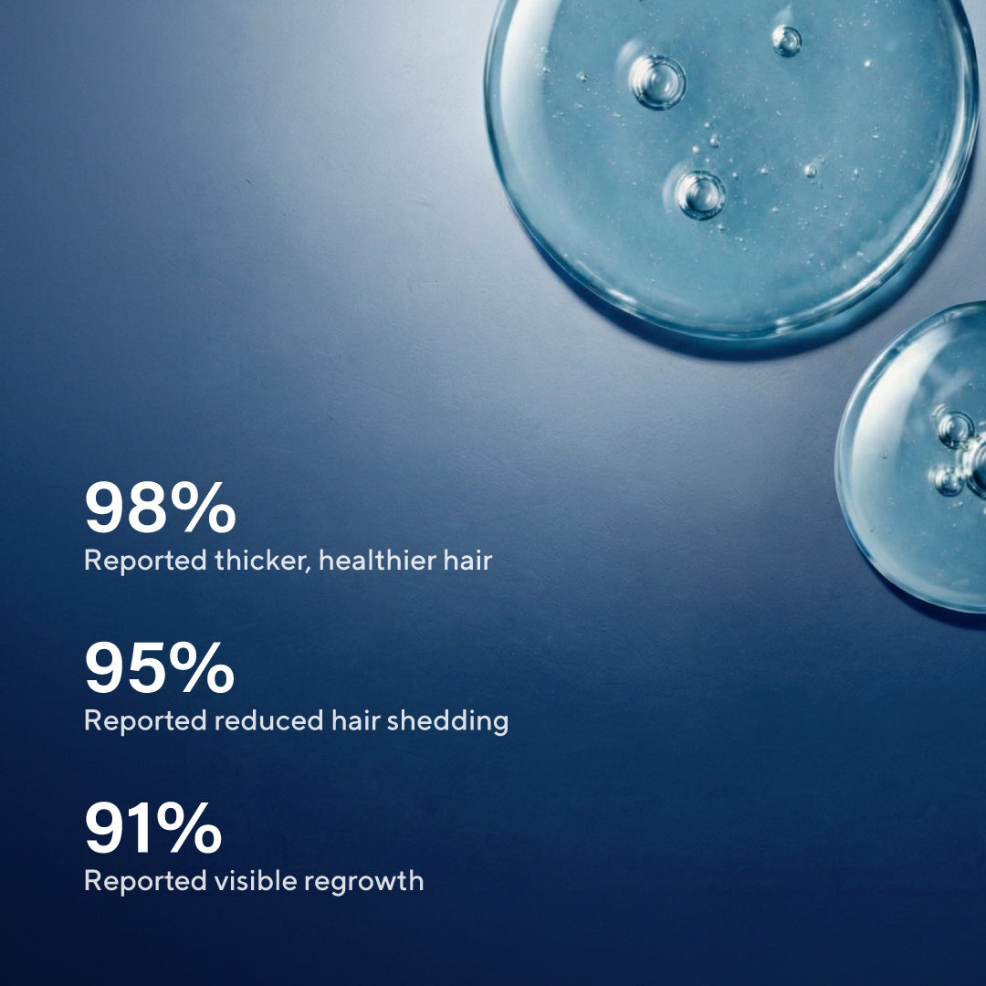 Advanced Copper Peptide Hair Regrowth Formula