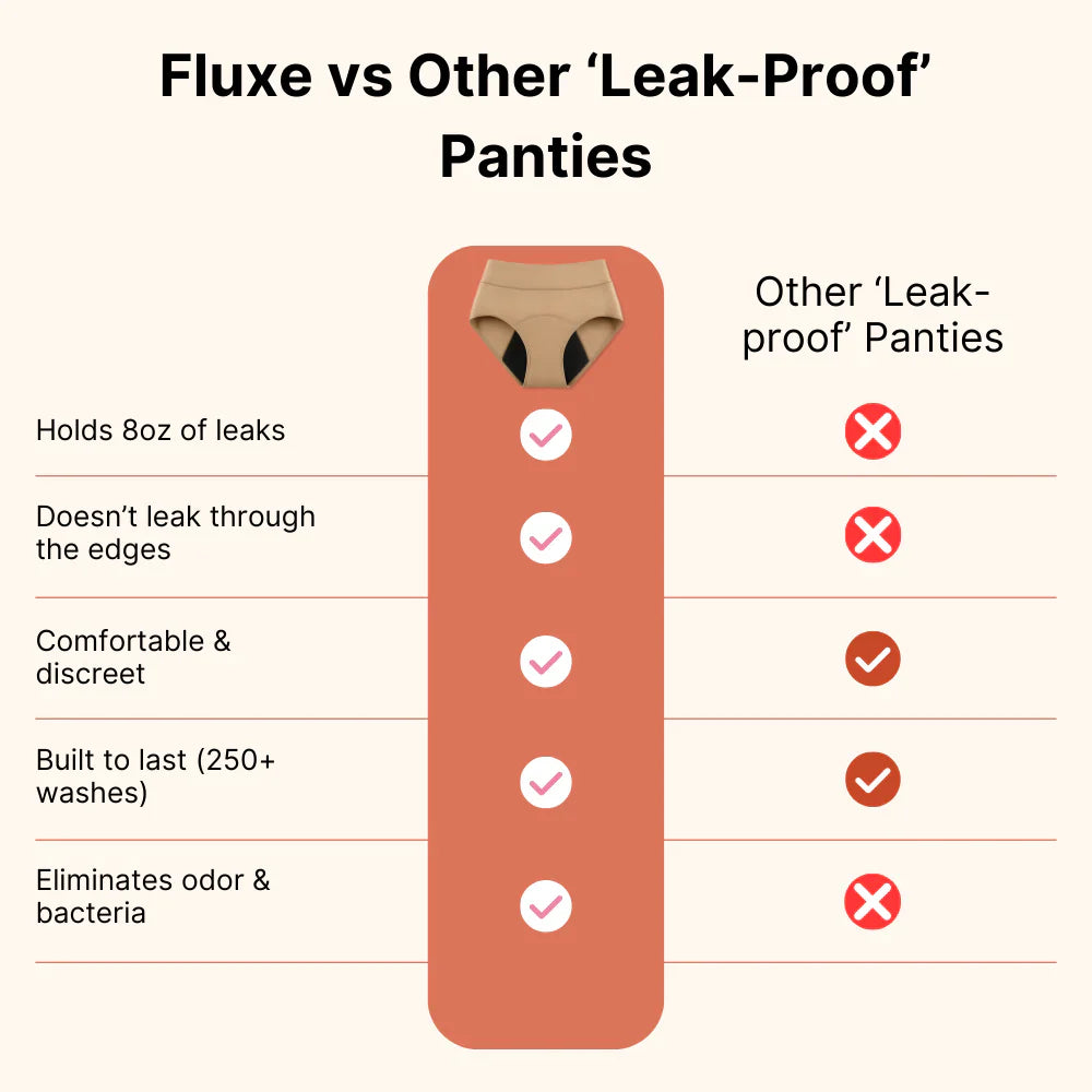 100% Leak-Proof Underwear That Won't Let You Down