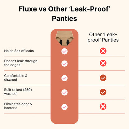 100% Leak-Proof Underwear That Won't Let You Down