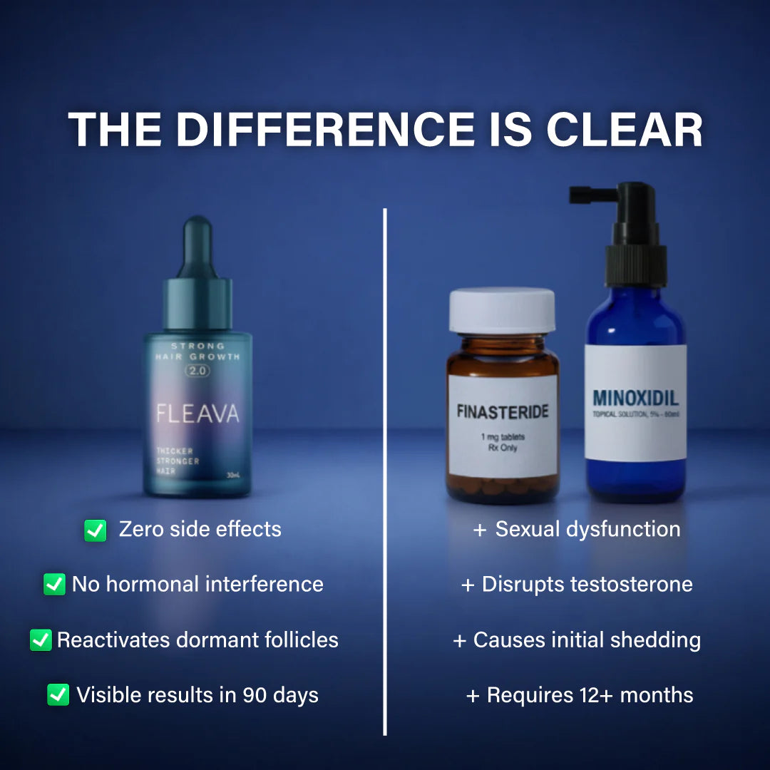 Advanced Copper Peptide Hair Regrowth Formula